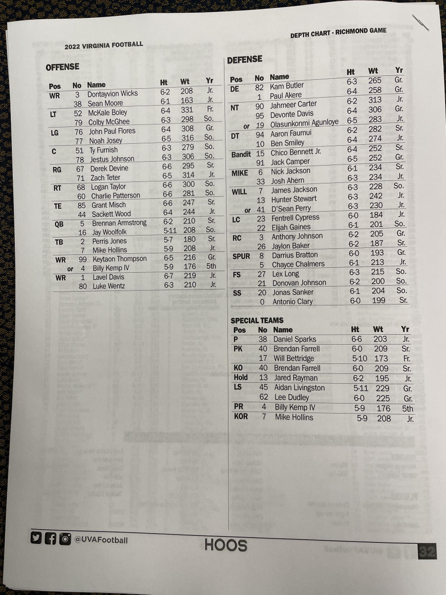 Virginia football depth chart vs. Richmond